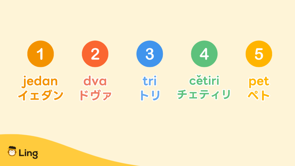 ボスニア語の数字1〜5:Jedan・Dva・Tri・Četiri・Pet