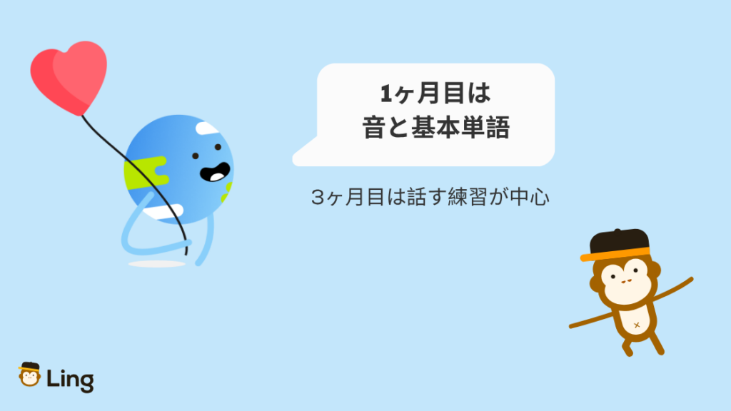 クロアチア語を3ヶ月で学ぶプラン:1ヶ月目は音と基本単語