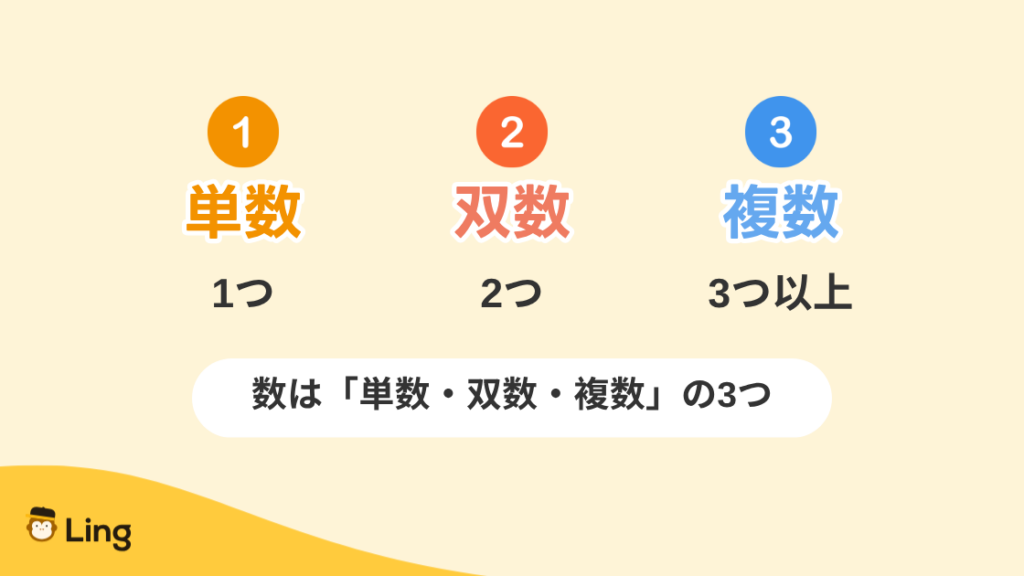 スロベニア語の数:単数(1つ)、双数(2つ)、複数(3つ以上)